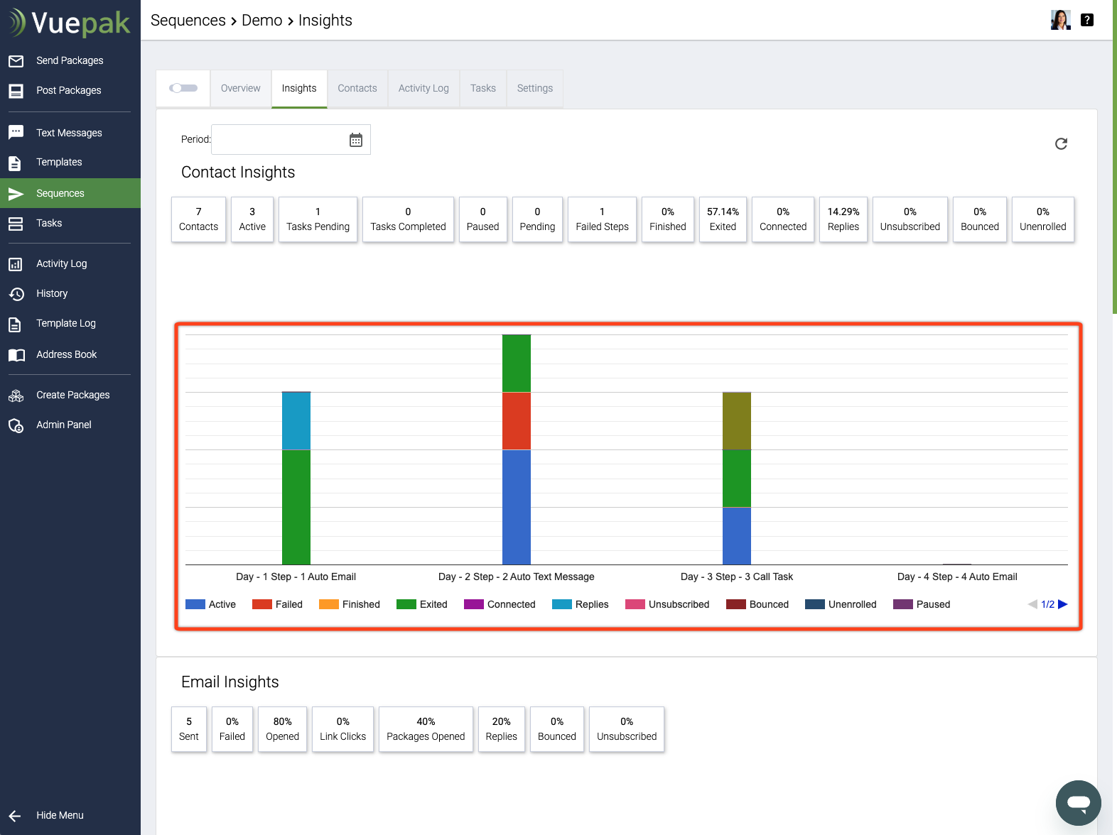 Contact Insights Bar Graphs.png