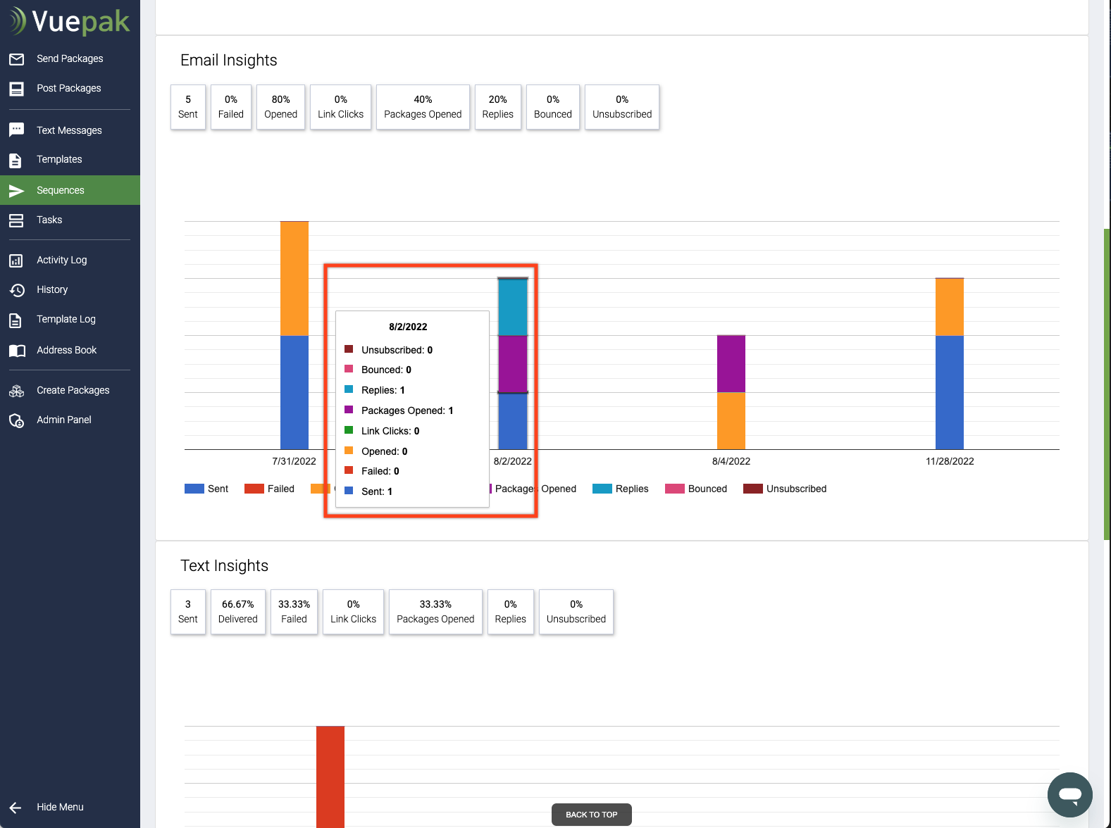 Email Insights Bar Graphs.png