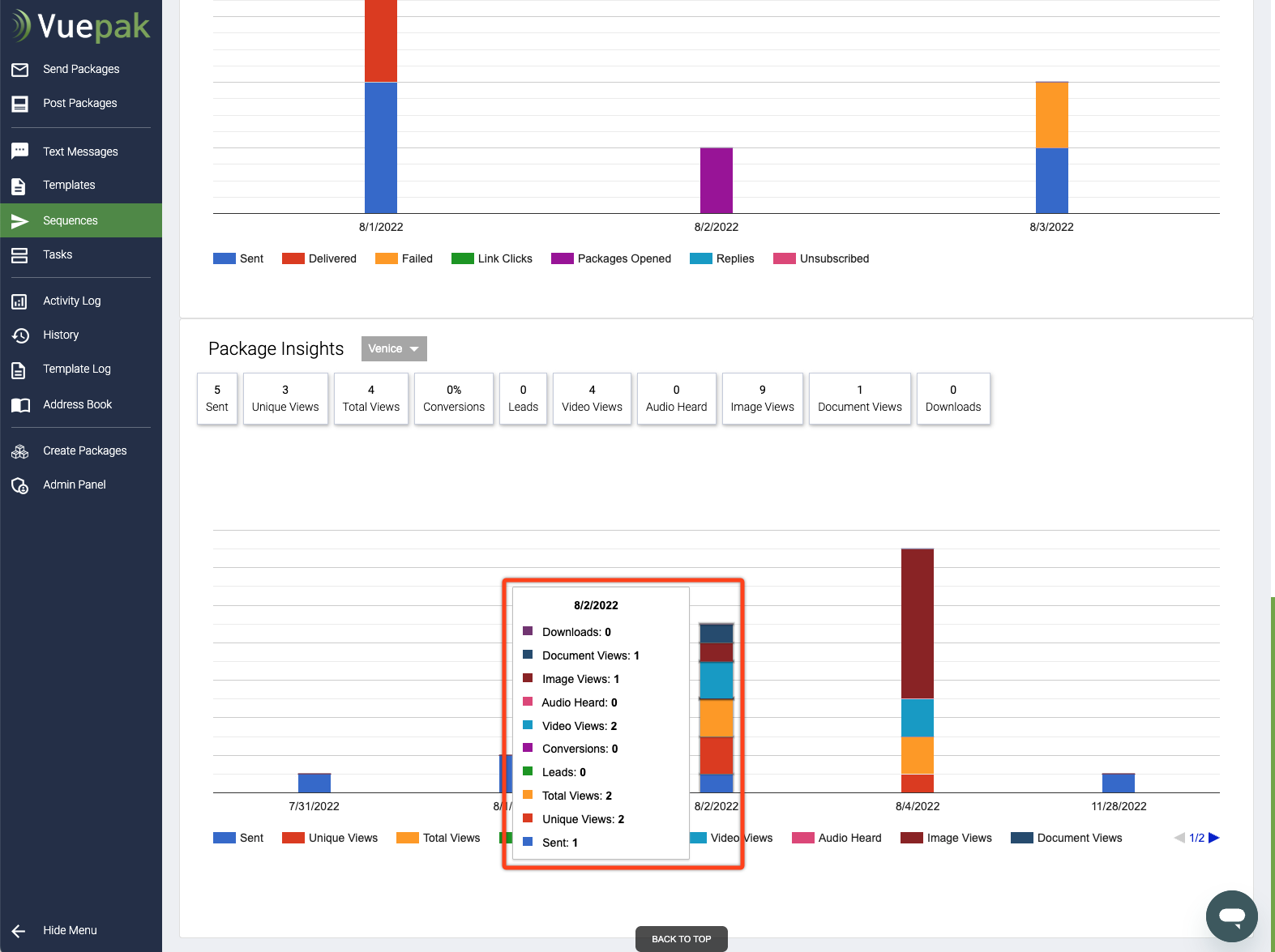 Package Insights Bar Graphs.png